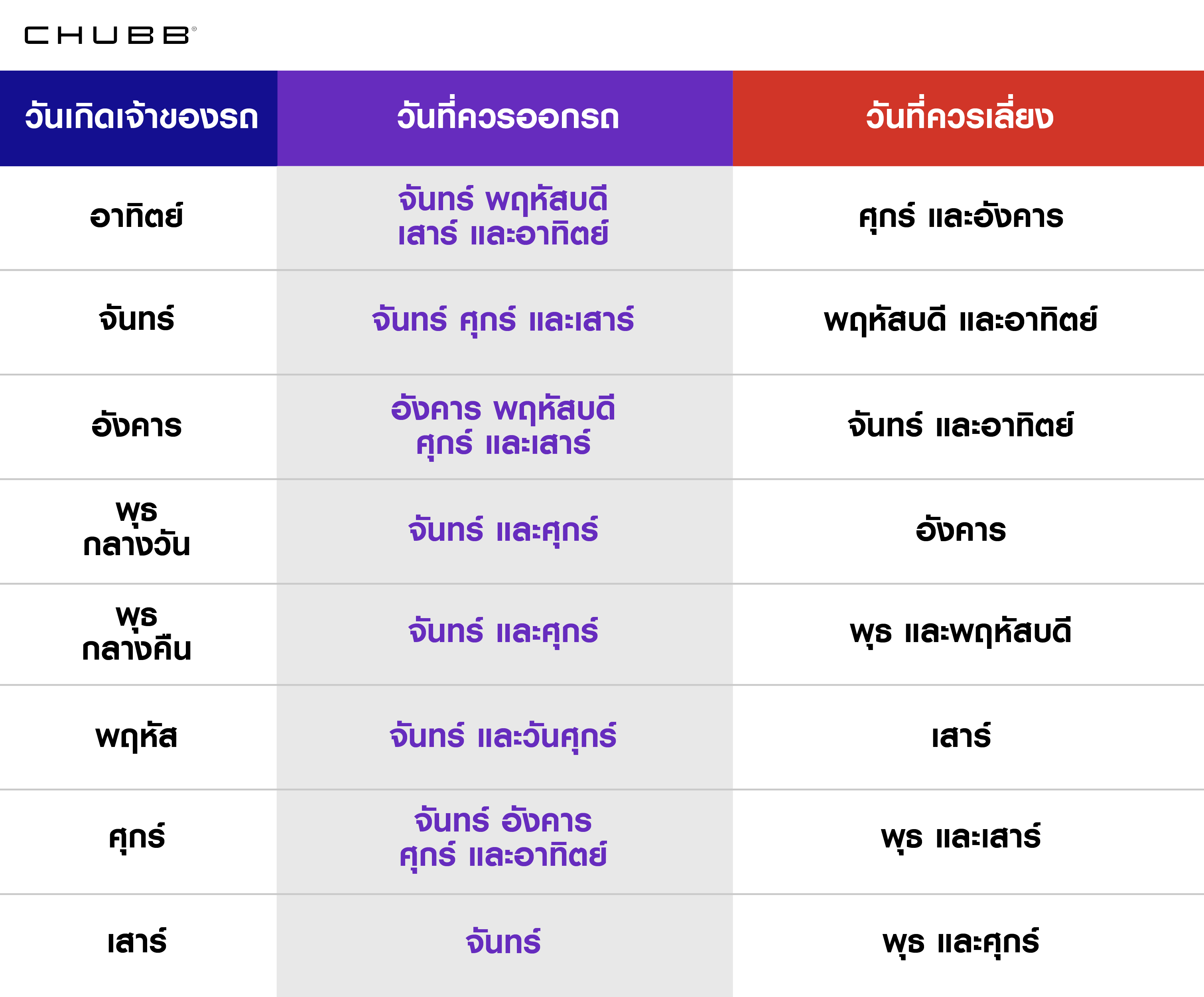 ตารางสรุป ฤกษ์ออกรถ 2568 ตามวันเกิด